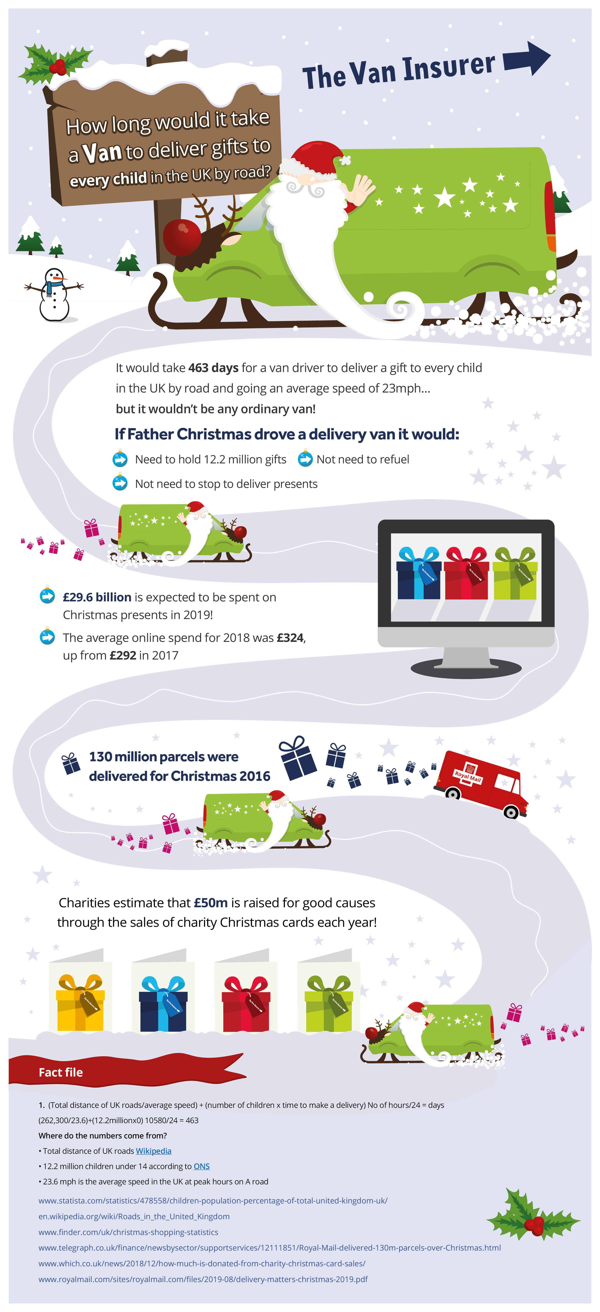 if-father-christmas-was-a-uk-delivery-driver-infographic-from-the-van-insurer