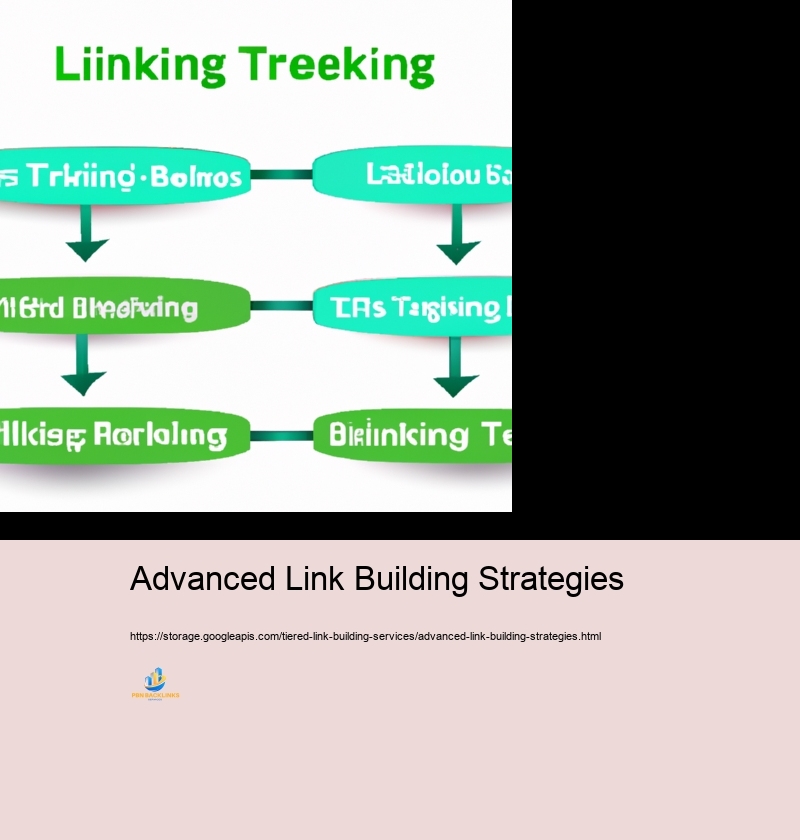 Method Aspects of Reliable Tiered Web Link Building