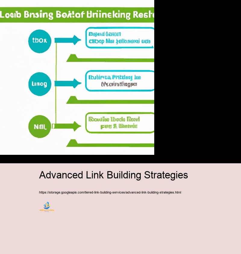 Common Troubles and Solutions in Tiered Link Structure