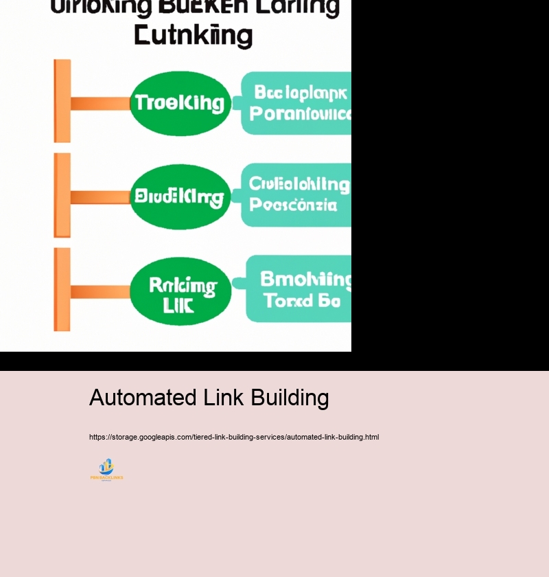 Thorough Guide to Establishing a Tiered Web Internet link Framework Task