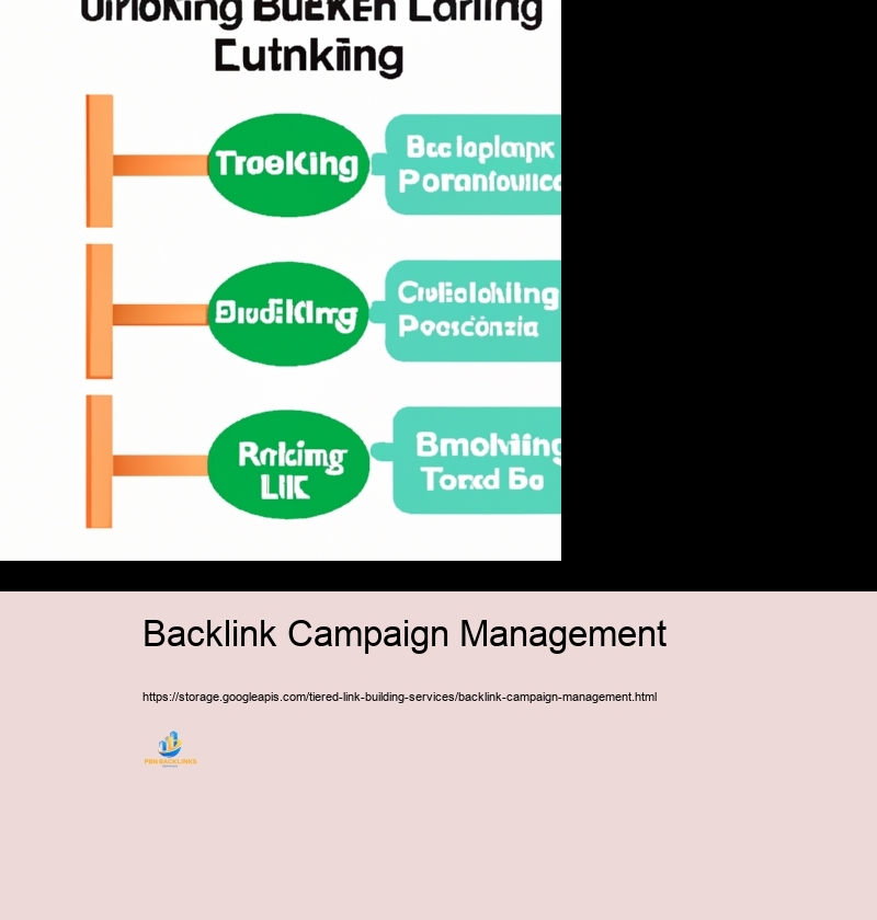 Common Problems and Solutions in Tiered Web Link Structure