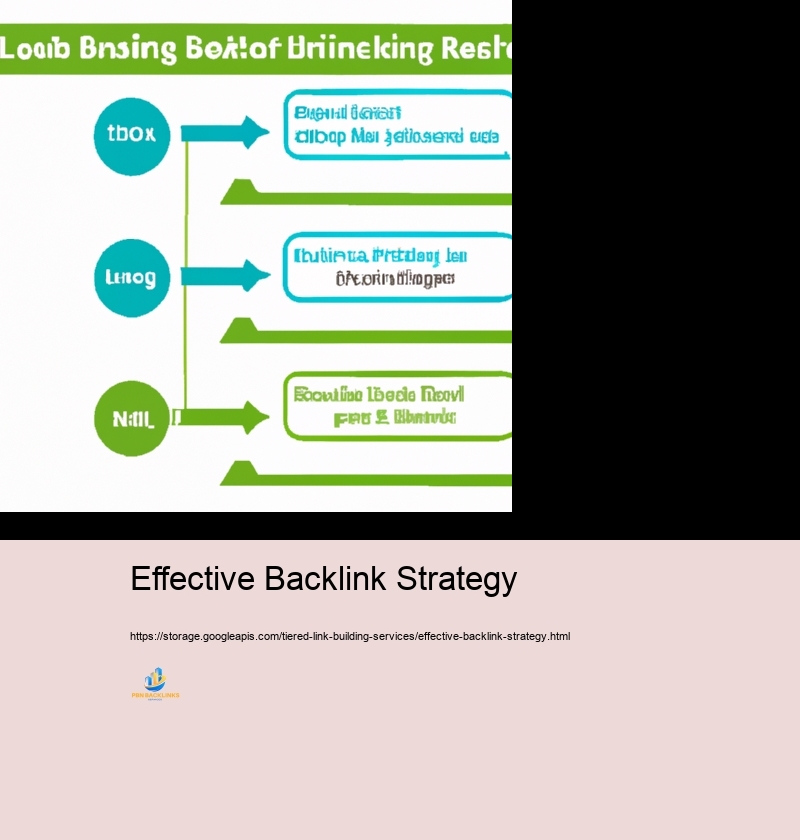 Normal Difficulties and Solutions in Tiered Internet Web web link Structure