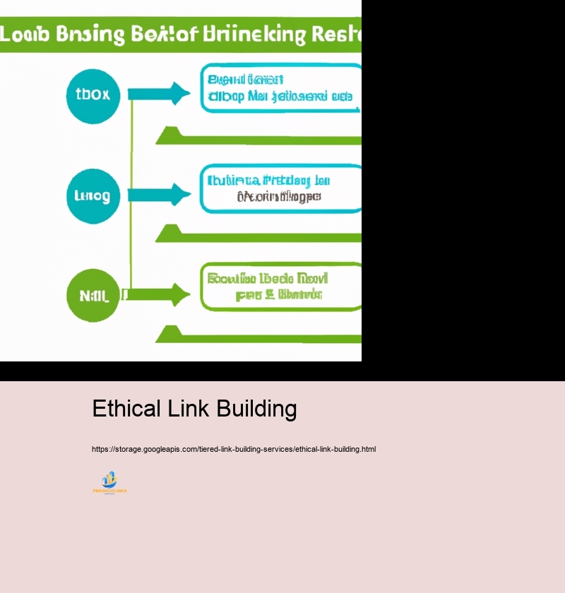Step-by-Step Recap to Developing a Tiered Link Building Project
