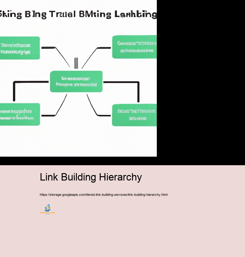 Common Obstacles and Solutions in Tiered Link Structure