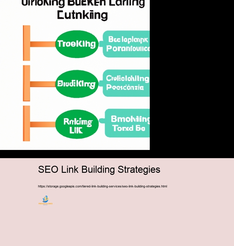 Step-by-Step Overview to Establishing a Tiered Link Framework Task