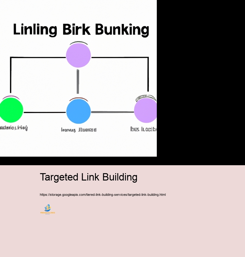 Typical Troubles and Solutions in Tiered Internet Internet web link Structure