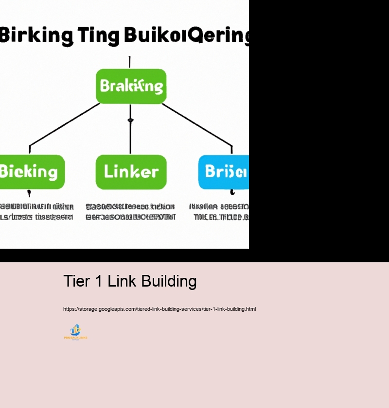 Thorough Summary to Developing a Tiered Web Link Framework Campaign