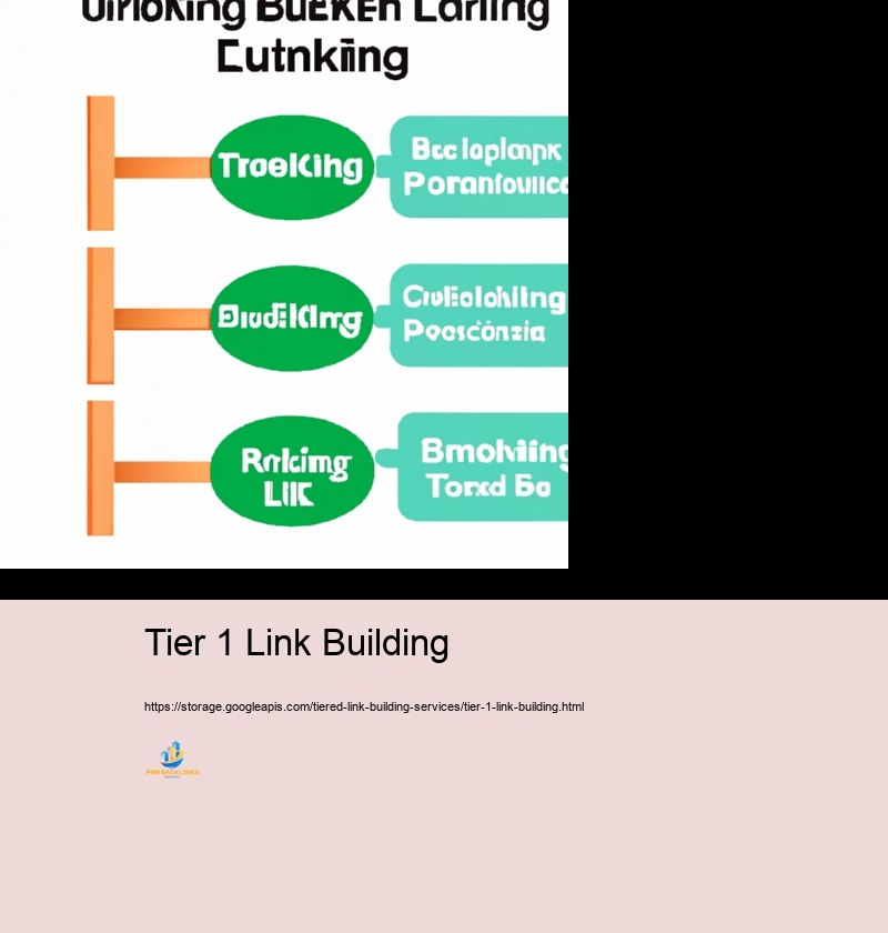 Secret Components of Reliable Tiered Net Connect Framework