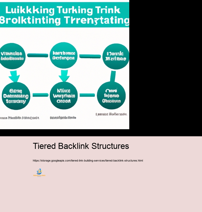 Step-by-Step Overview to Establishing a Tiered Attach Structure Job