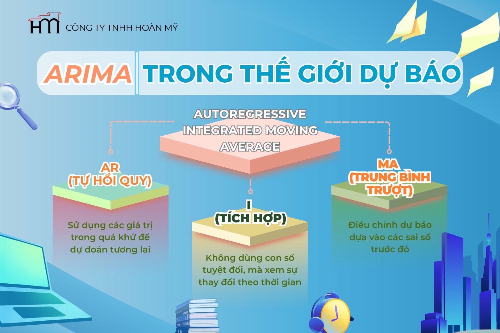 🎯 ARIMA là gì? Tại sao vẫn