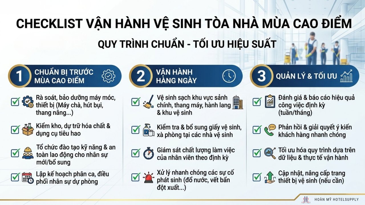 [CHECKLIST VẬN HÀNH]