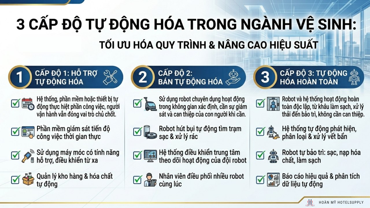 [3 CẤP ĐỘ TỰ ĐỘNG HÓA]