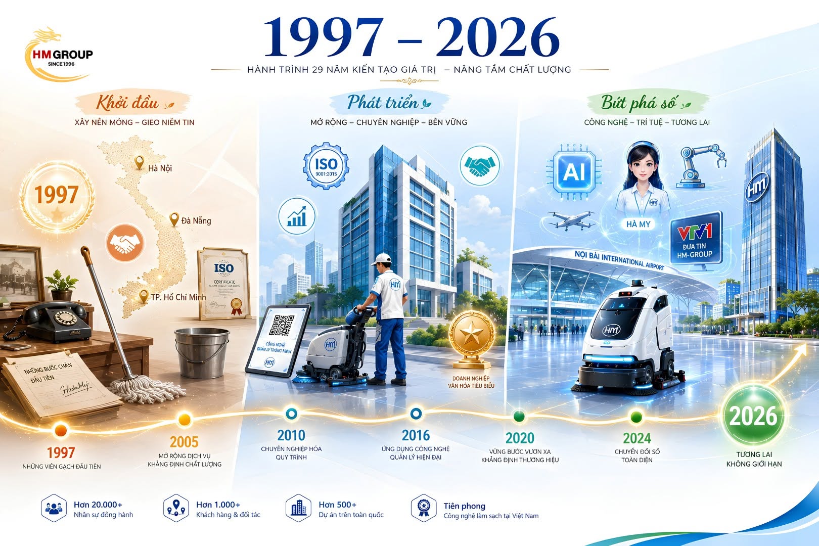 ✨ HÀNH TRÌNH 29 NĂM KIẾN TẠO GIÁ TRỊ – HOÀN MỸ KHẲNG ĐỊNH VỊ THẾ TIÊN PHONG TRONG LĨNH VỰC VỆ SINH CÔNG NGHIỆP VÀ CÔNG NGHỆ LÀM SẠCH
