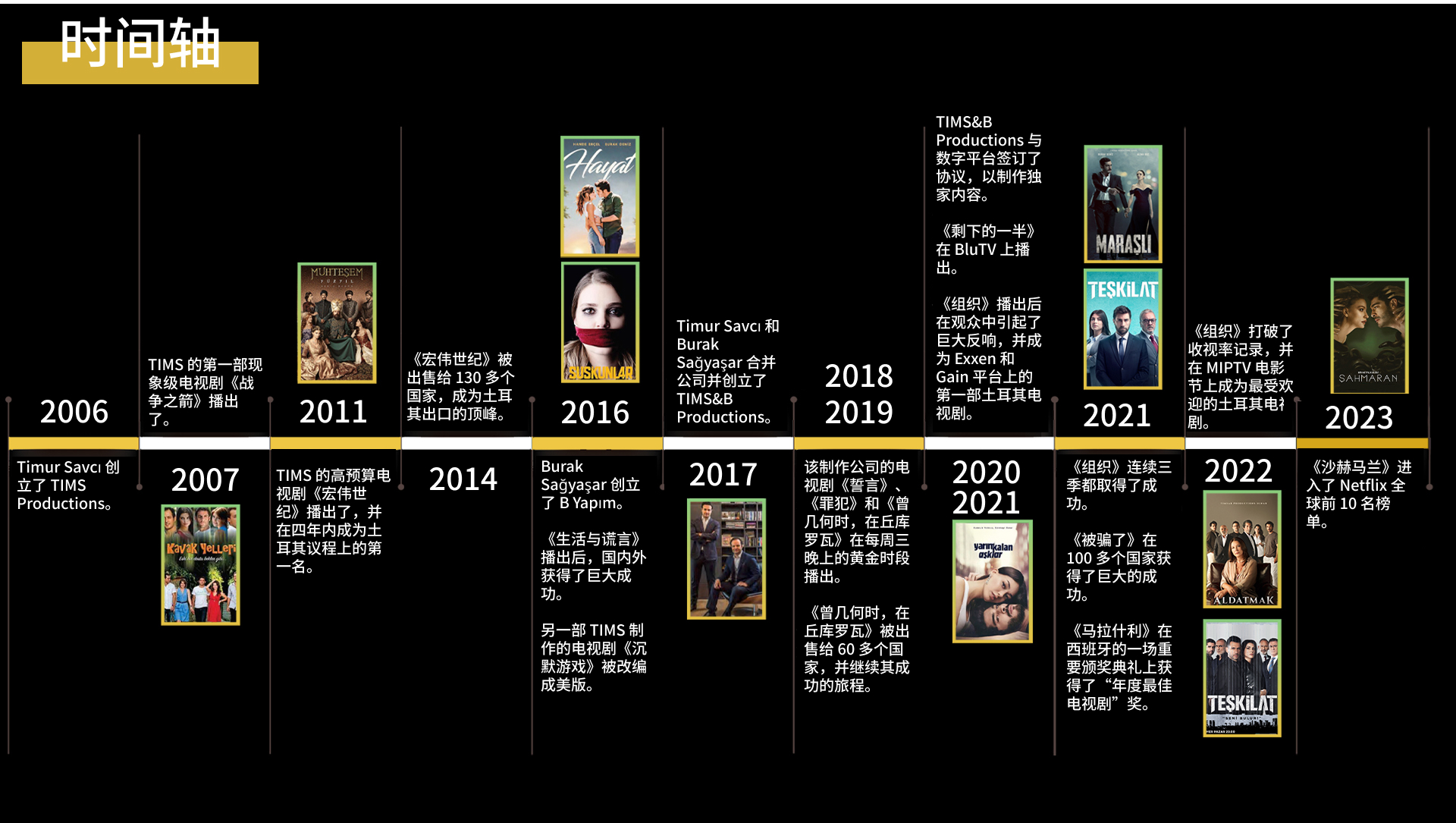 Timeline