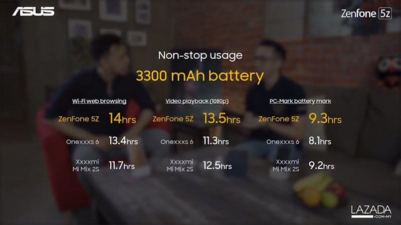 ZenFone 5Z 电池