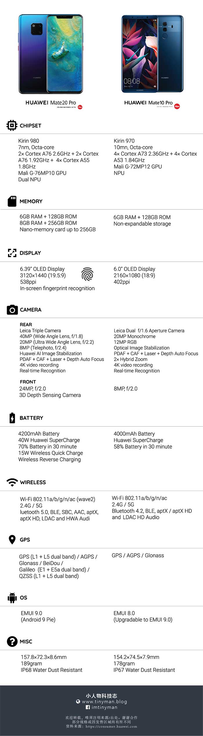 Huawei Mate 20 Pro vs Huawei Mate 10 Pro