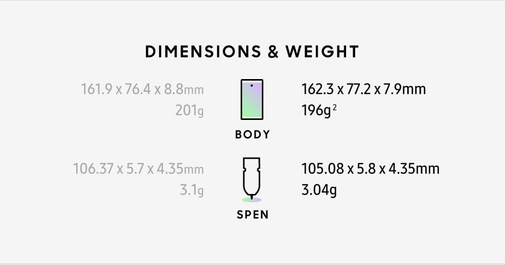 Samsung Galaxy S10+ vs. Galaxy Note9 (Dimension & Weight)