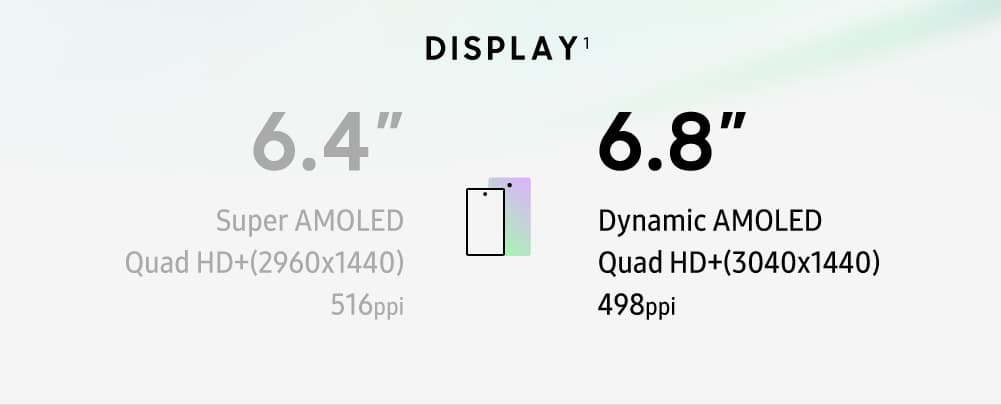 Samsung Galaxy S10+ vs. Galaxy Note9 (Display)