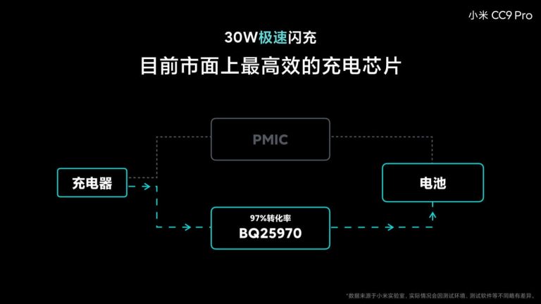 【更新:屏下指纹识别】首发量产一亿像素!小米 CC9 Pro 新品发布会 11 月 5 日见! 7