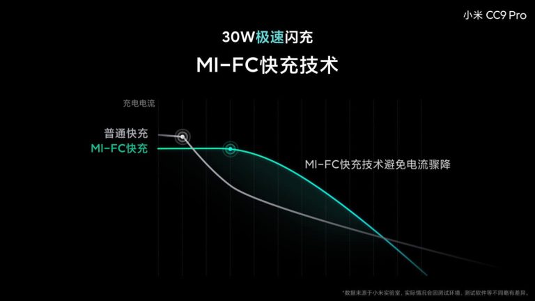 【更新：屏下指纹识别】首发量产一亿像素！小米 CC9 Pro 新品发布会 11 月 5 日见！ 8