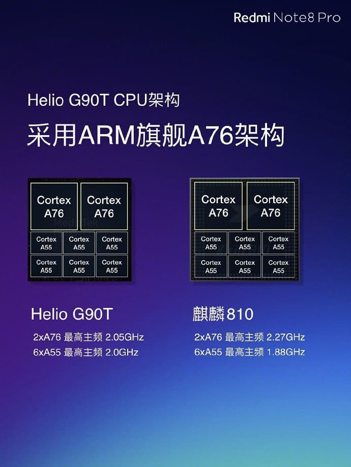 MTK Helio G90T 处理器架构