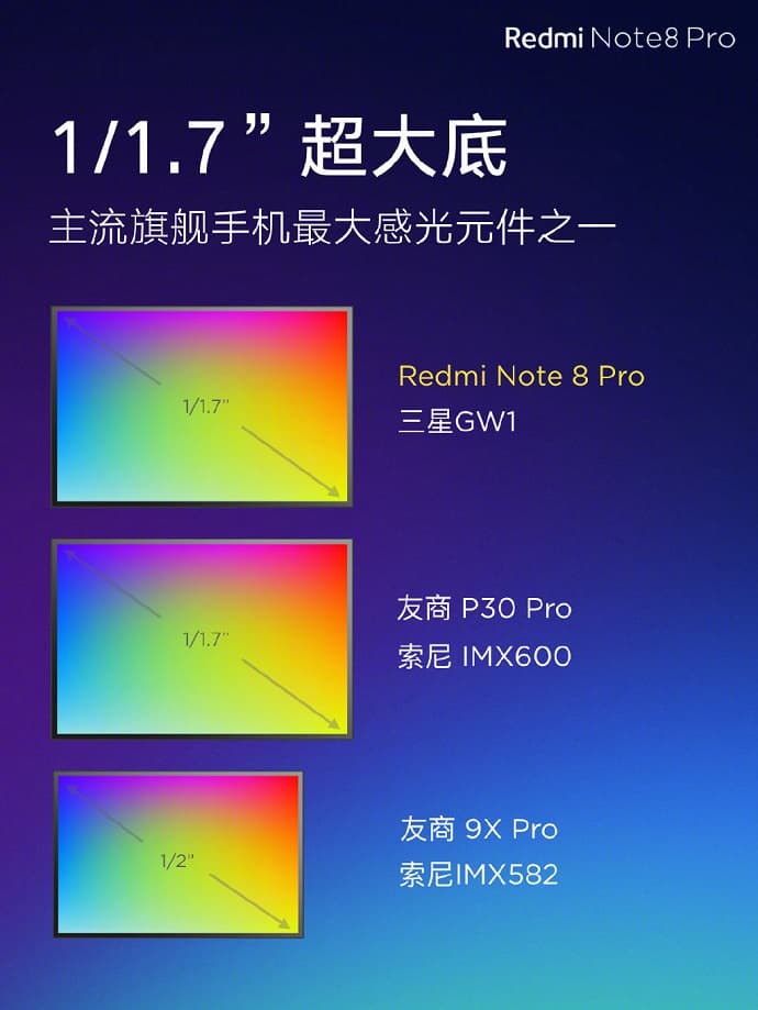 Redmi Note 8 Pro 感光元件