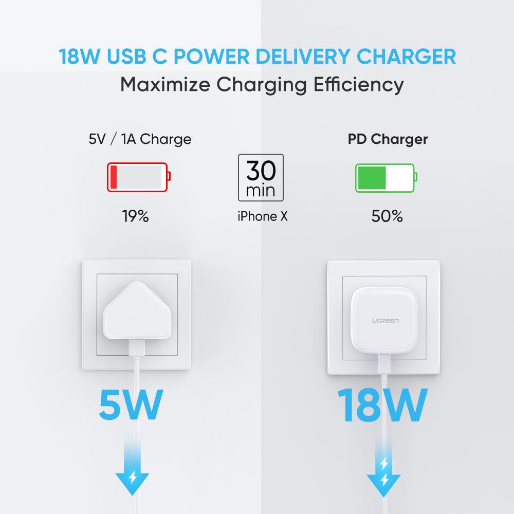 UGREEN 绿联 18W PD 快充对比 Apple 原装 5W 充电速率