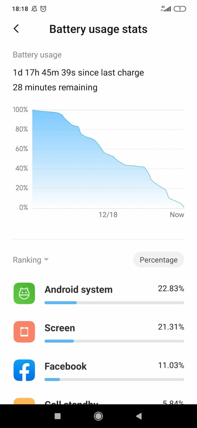Redmi Note 8 Pro 续航