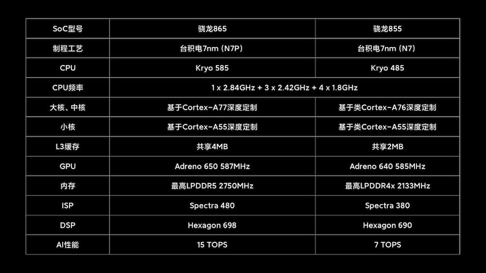 【更新:Roadshow / 赠品更动】小米 10T 系列抵马:高通 865 处理器 + 144Hz Adaptive Sync 显示,售价 RM1699 起! 2