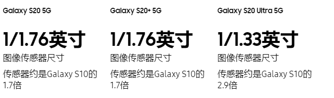 Galaxy S20 系列感光元件尺寸对比