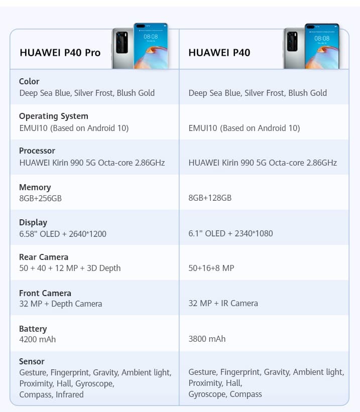 Huawei P40 Pro 对比 Huawei P40