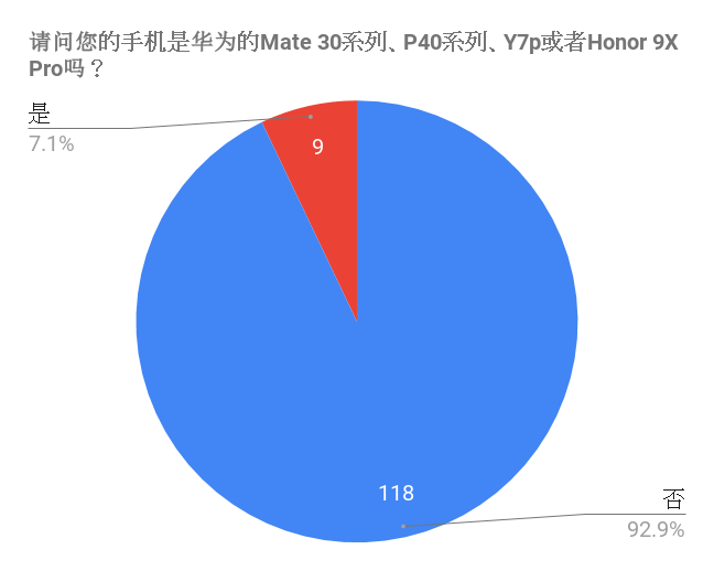【总结果】移动操作系统、应用程序及移动服务使用体验调查报告 5
