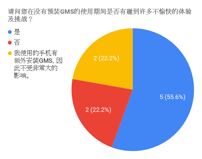 【总结果】移动操作系统、应用程序及移动服务使用体验调查报告 8