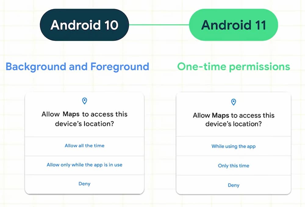 Android 11 Beta 1 新增 “Only This Time" 权限选项