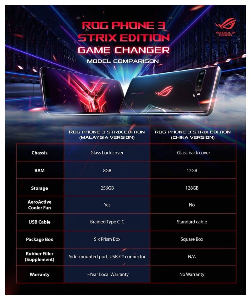 asus-rog-phone-3-strix-edition-malaysia-version-compare