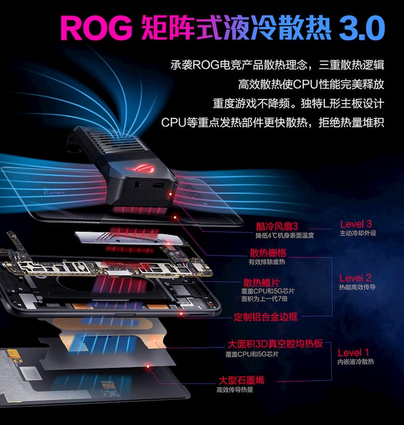Asus ROG Phone 3 强势登场:外形更为内敛,硬核威力不减 2