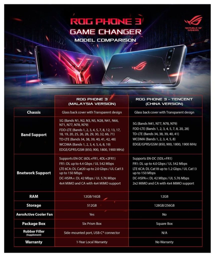 asus-rog-phone-3-malaysia-version-compare