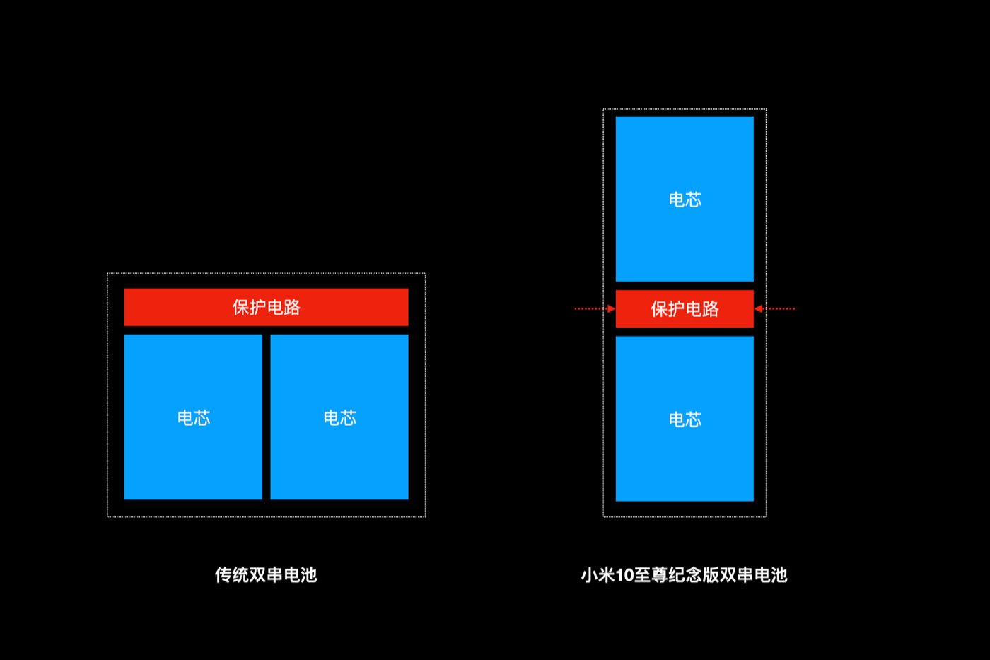 首款支持 Qualcomm Quick Charge 5 快充协议的手机已经亮相,但你或许无缘入手? 2
