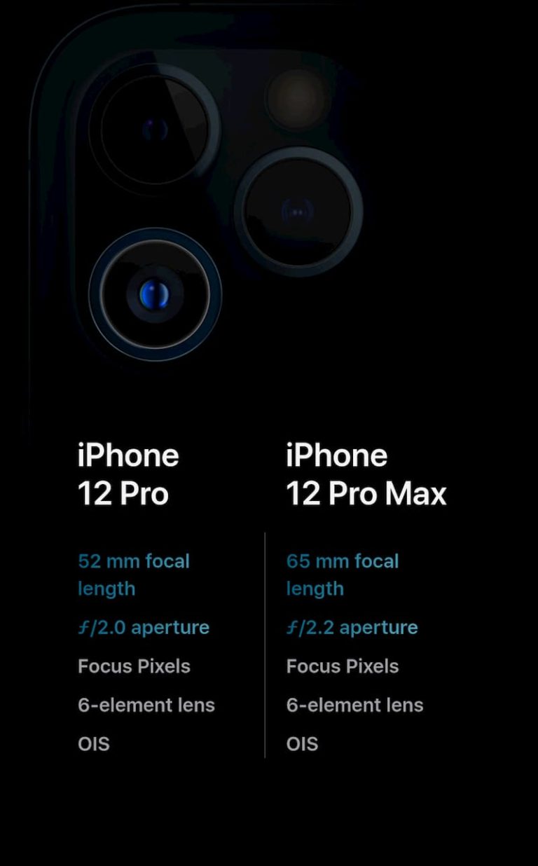 iPhone 12 Pro 系列长焦