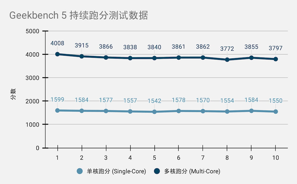 iPhone 12 Pro 评测 - 此 "Pro" 很重要? 40