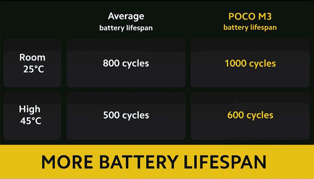 POCO M3 正式亮相:高通 662 + 6000mAh 超长续航 RM599 起,27 日首发优惠低至 RM499! 3