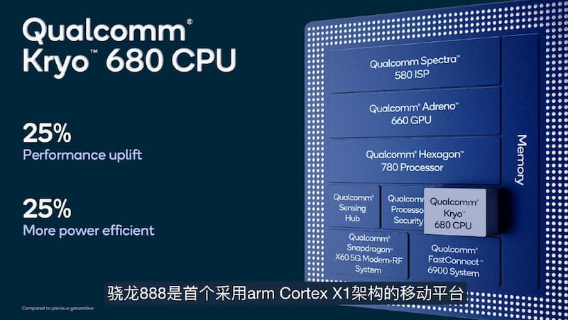 高通骁龙 888 亮相:CPU 提升 25%,GPU 提升 35%,集成 5G 基带,小米 11 首发 5