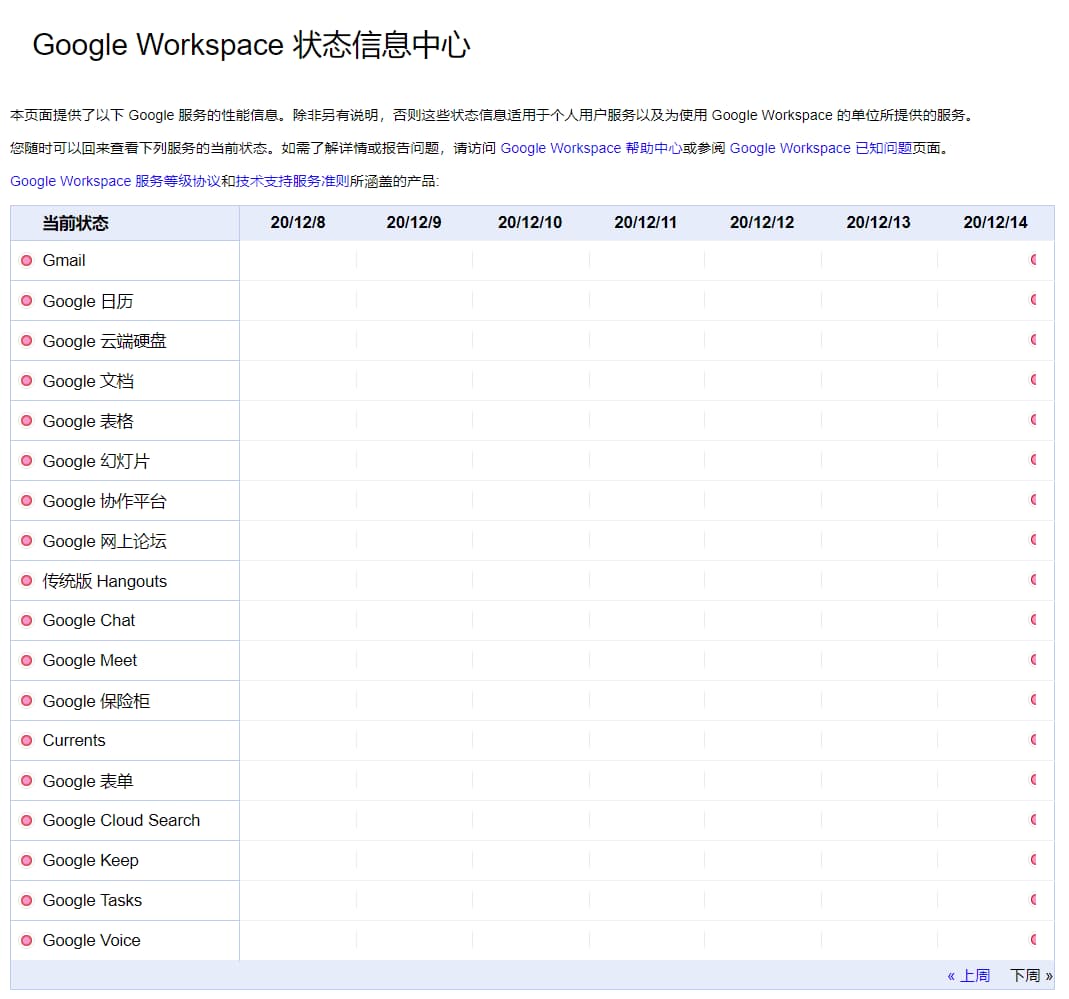 【更新:陆续恢复】Google 旗下服务出现大规模宕机,受影响包括 Gmail、Google Drive 及 YouTube 2
