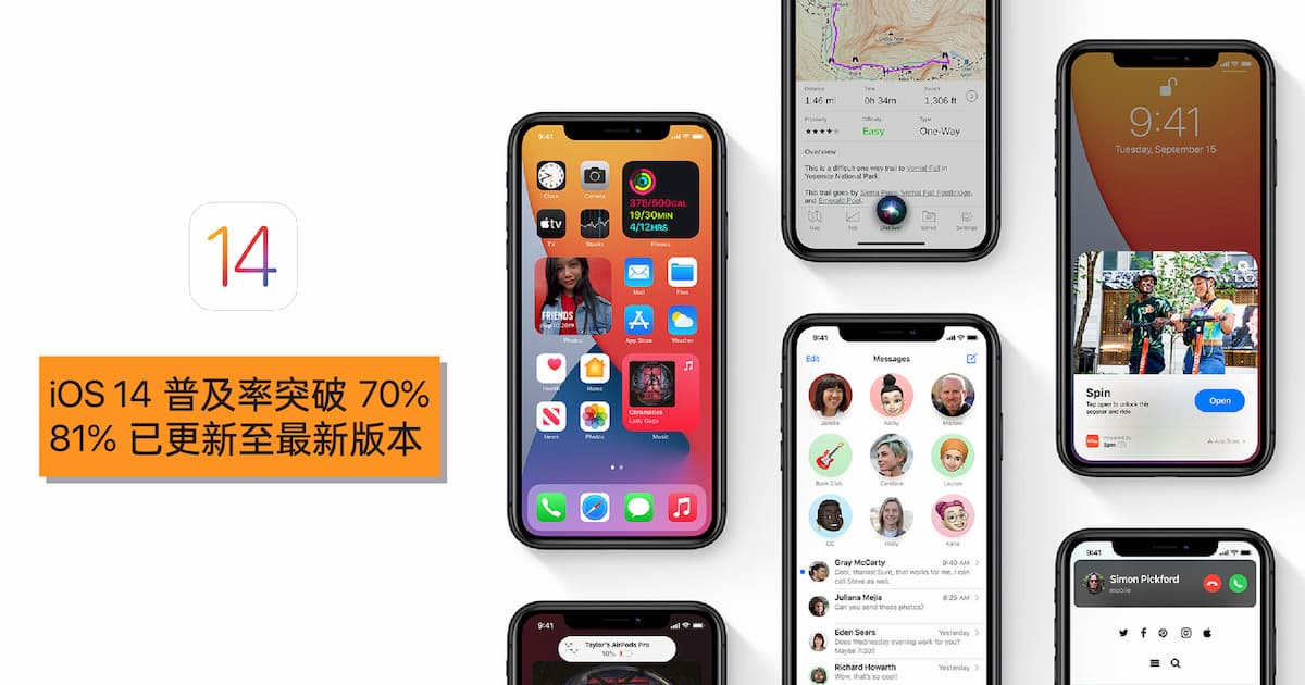 You are currently viewing iOS 14 系统普及率突破 70%,81% 较旧的 iPhone 已升级!