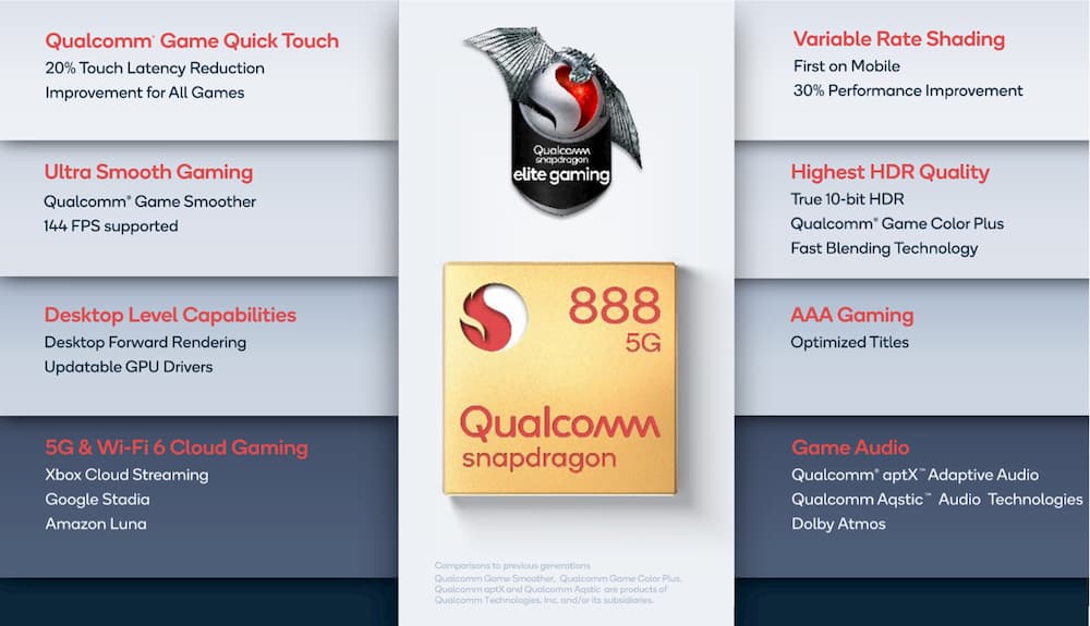 Qualcomm Snapdragon Elite Gaming