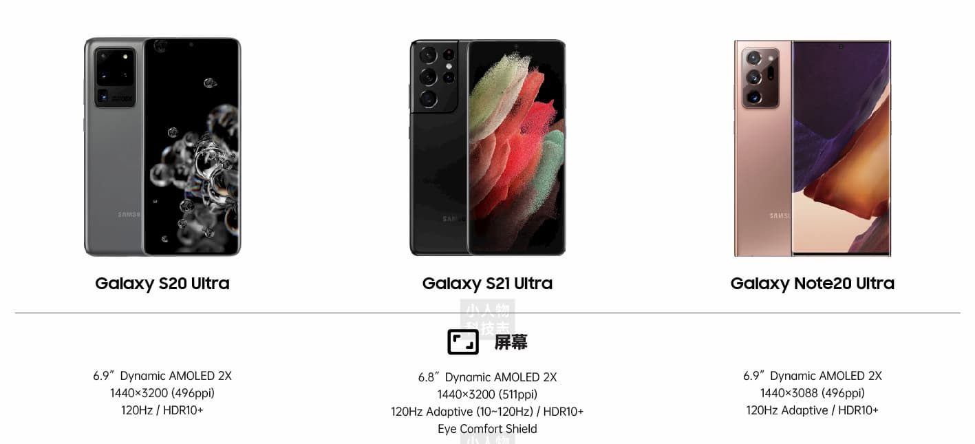 Samsung Galaxy S21 Ultra VS Galaxy S20 Ultra VS Galaxy Note20 Ultra 1