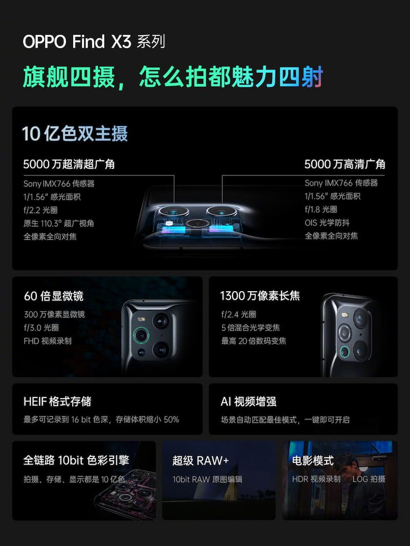 OPPO Find X3 Pro 相机