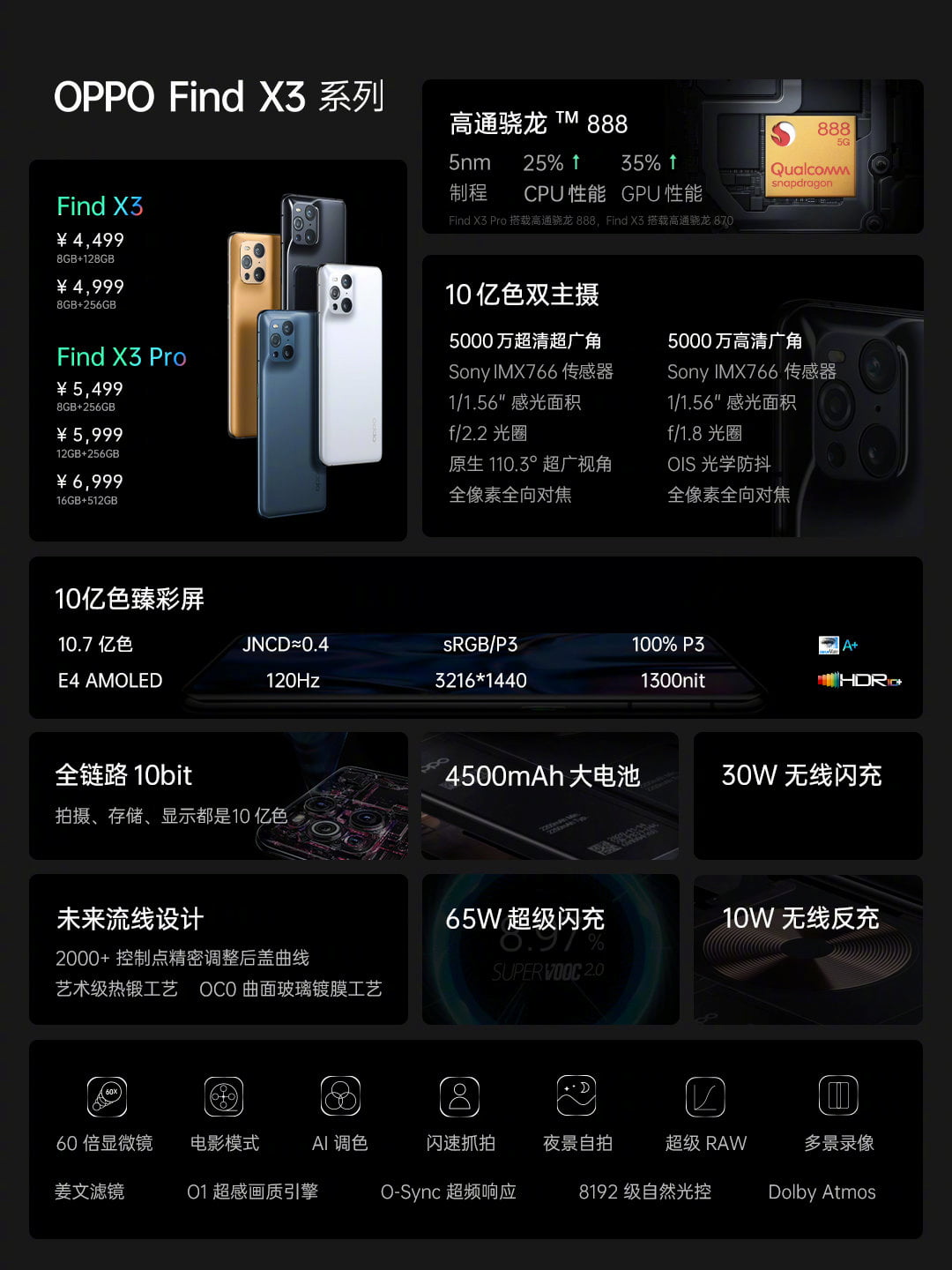 OPPO Find X3 系列主要卖点