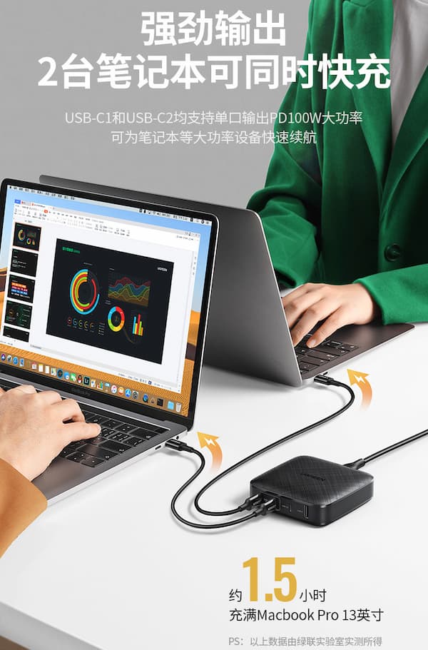 UGREEN 100W GaN 3C1A 多口充电器亮相,功率升级且应用范围更广 12
