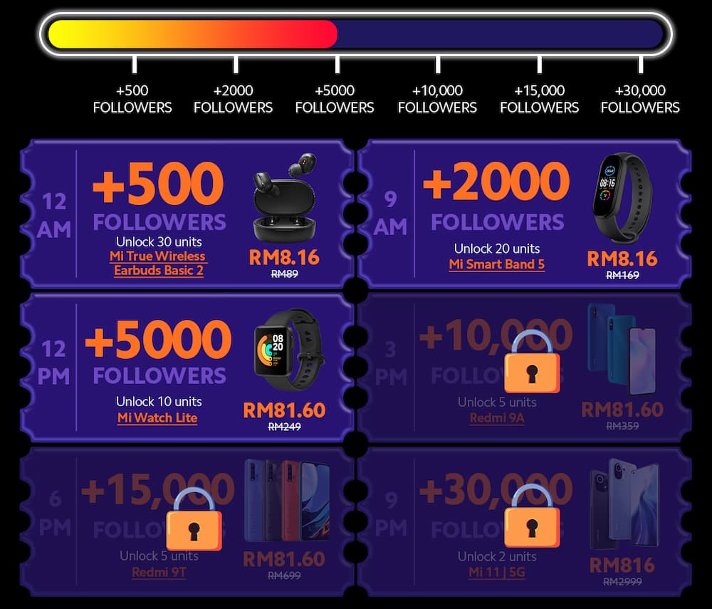 Xiaomi Fans Appreciation Day 8.16 展开:旗下产品折扣高达 60%,还有机会以 RM816 超低价入手小米 11 ! 5